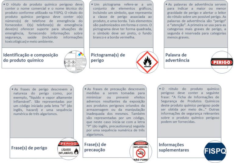 Rotulagem preventiva de produtos químicos Marçal Hespanhol